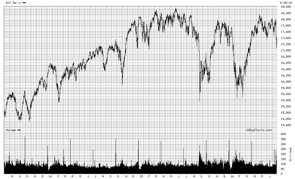 Graph 2 June 29