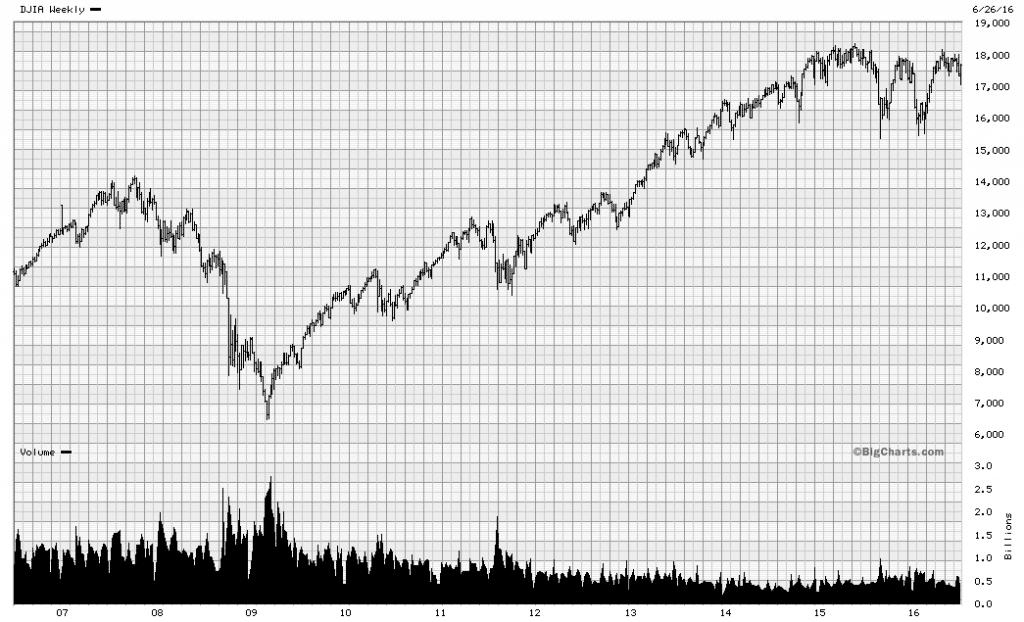 Trader Scott June 30